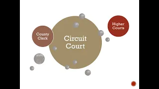 Introduction to Kentucky Court History