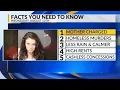 KRQE Newsfeed Albuquerque mother charged Homeless murders Less rain Rent increase No cash conce