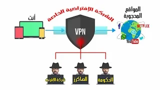ما هو ال "VPN" وكيف يعمل | فوائده | أضراره + أفضل برامج الVPN للكمبيوتر والموبايل