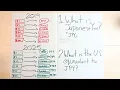 2025 Japanese Money Explained US Dollar to Japanese Yen