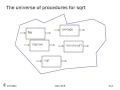 5 Data Abstraction - 6 001 SICP 2004