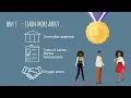 Welcome to the e-Learning course Labour Market Assessment in a Nutshell