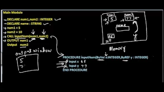 Passing Parameters ByVal vs ByRef