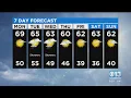 Evening Forecast - 20