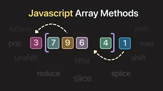 JavaScript Array Methods Visually Explained