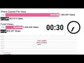 BTS DYNAMITE vs BLACKPINK ICE CREAM View Count [First 24 Hours]