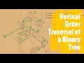 Vertical Order Traversal of a Binary Tree LeetCode 987 Coders Camp