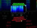 Schumann Resonance Uncle Schuschu energy update report Sunday August 16th 2026