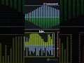 Histograms vs Density Plots