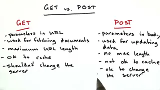 Differences Between Get and Post - Web Development