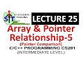 Array and Pointer in C Array and Pointer in C Array Pointer in Array Pointer Relation