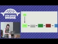 OSB 2015 - Venturing into the Spooky Science of Ruby