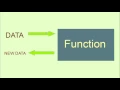 What is a function Why we re using functions in Python