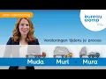 Download Lagu Muda, Muri, Mura | Bureau Tromp