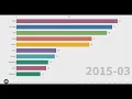 The most popular slang words of the 2010s - 2010-Now