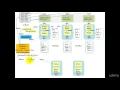 3 mapreduce dataflow wordcount