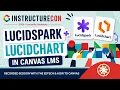 My InstructureCon 2026 Session with HowToCanvas - reviewing lucidforeducation8317