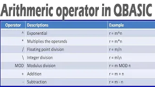 class seven arithmetic operator in qbasic