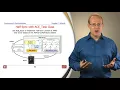 Patterns and Frameworks for Concurrency and Synchronization Part 5