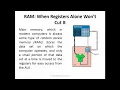 microprocessor Basic Concepts
