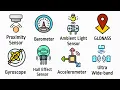 Every Smartphone Sensor Explained In 7 Minutes