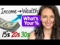 This Formula Shows How Well You re Really Building Wealth Income Wealth