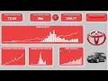 Power BI Dashboard Tutorial Toyota Data Analysis Real-World Project 2026