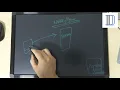 Braintree integration in android