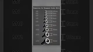 Table Of Dimensions For Hexagonal Socket Bolts 