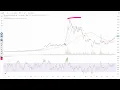 Super Micro Computer Looking to Breakout