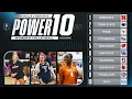 Preseason Power 10 college volleyball rankings for 2025
