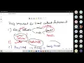 Tools Required Deploying Smart Contracts Using Python
