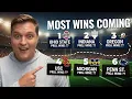 Big Ten SNUBBED AGAIN in ESPN Future Rankings - Full Breakdown