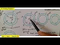 DSP Problem on Circular Convolution Concentric Circle Method