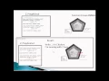 SAP ABAP Object Oriented Programming OOP