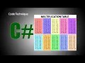 C How to create multiplication table