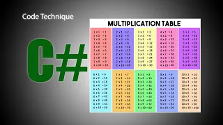 C How to create multiplication table