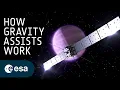 Gravity assists trading energy with the planets