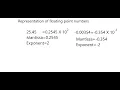 floating point numbers class 11