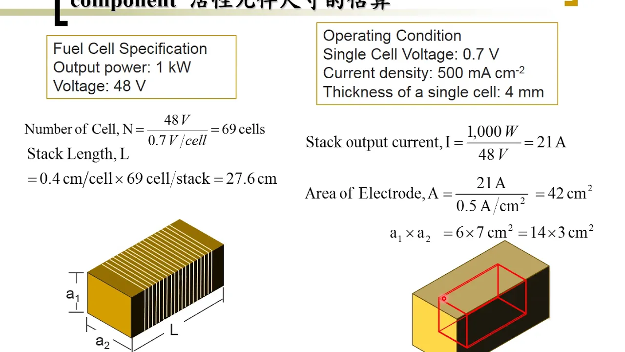 Fuel Cell (02-6) Fuel cell type-Stack Power Density
