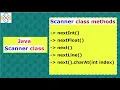Java Scanner Class