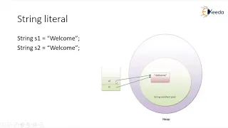 String creation on heap and constant pool