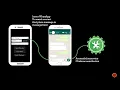 SEND WHATSAPP MESSAGES AUTOMATICALLY MAKING APPS THAT AUTOMATE THINGS ANDROID PROGRAMMING