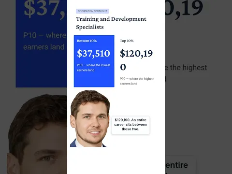 $37,510 or $120,190 — same job title