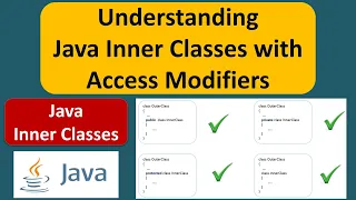 Understanding Java Inner Classes with Access Modifiers Java Tutorial