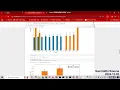 Unemployment Analysis with Python Data Science Internship Oasis Infobyte
