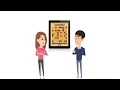 Integer Programming Modeling Sudoku