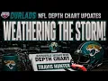 2026 NFL Depth Chart Updates Jacksonville Jaguars