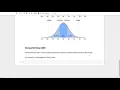 Outlier detection Outlier Outlier Removal Python