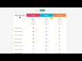 How to Build a Pricing Table With a CSS Toggle Switch